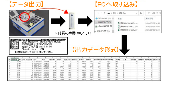 データの出力と保存形式