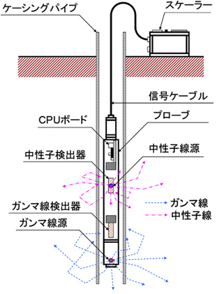 ＰＢ-２０５の仕組み