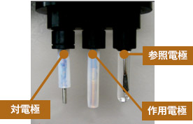 電極