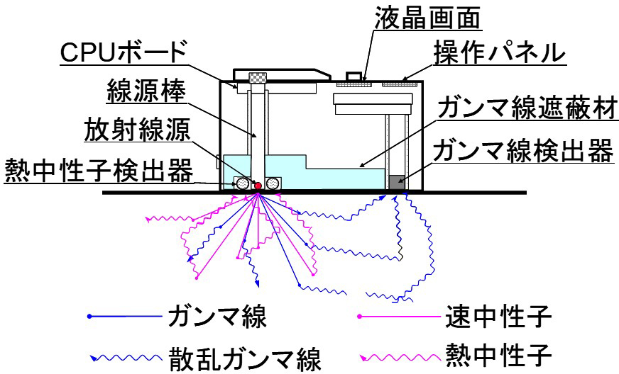 構造