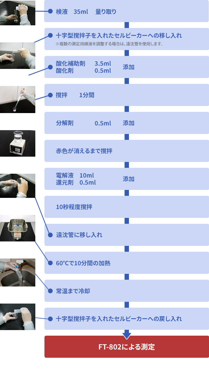 砒素溶出量試験の検液作成手順